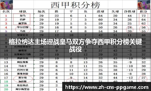 格拉纳达主场迎战皇马双方争夺西甲积分榜关键战役